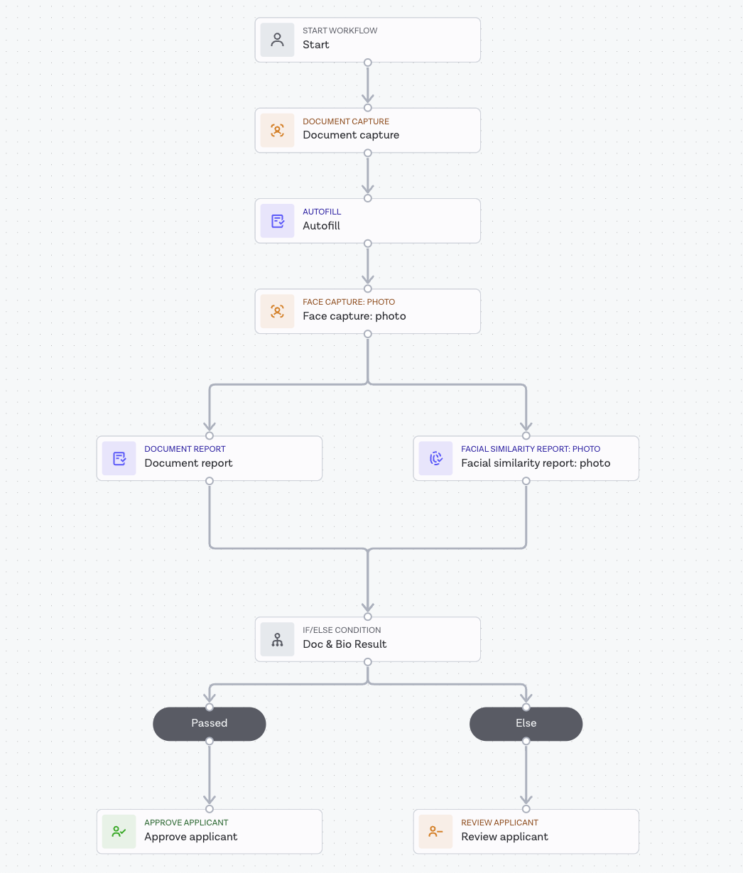 Autofill workflow