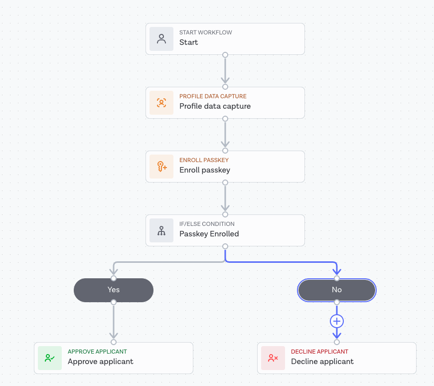 Enroll passkey