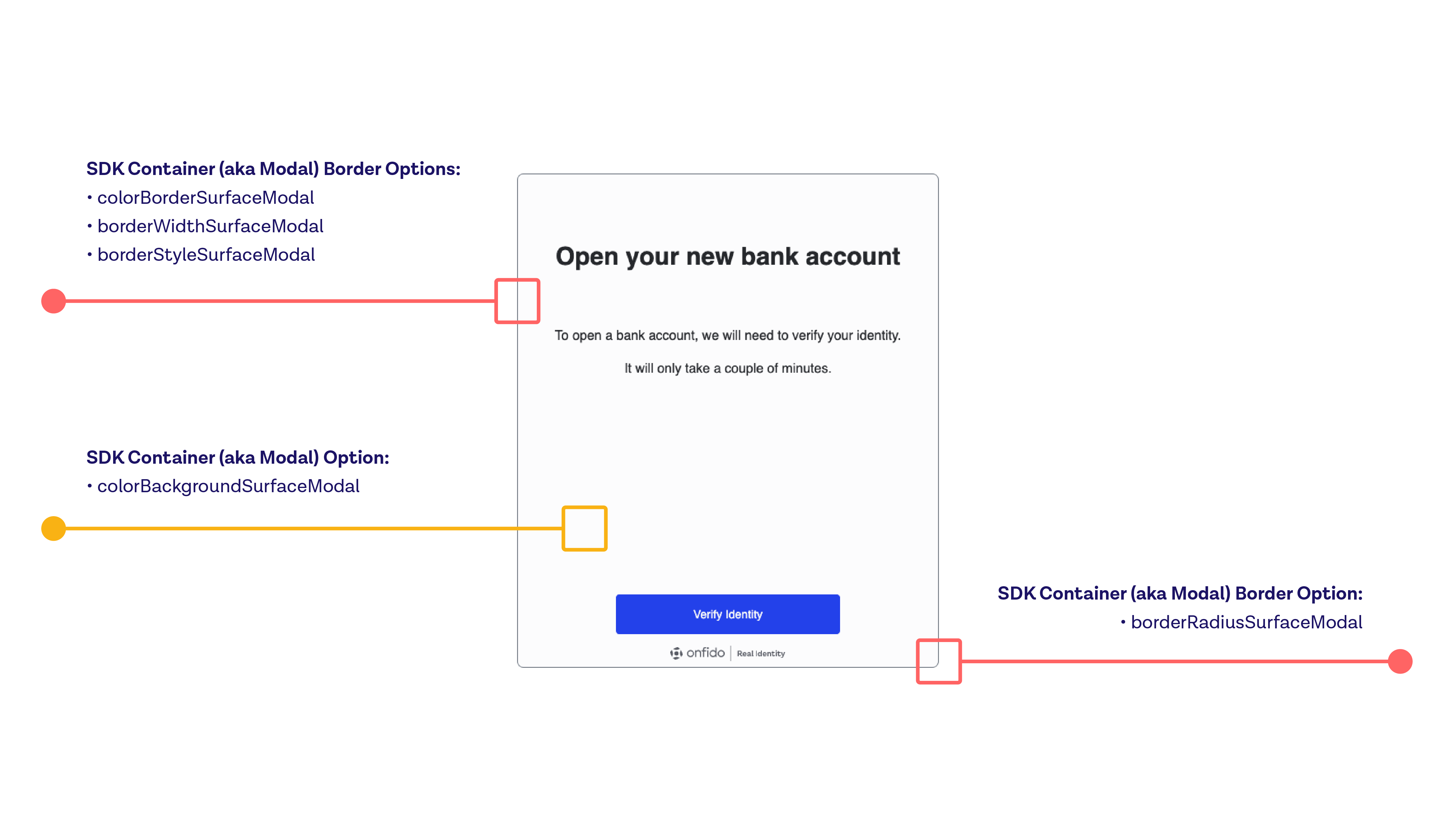 Web SDK customisation