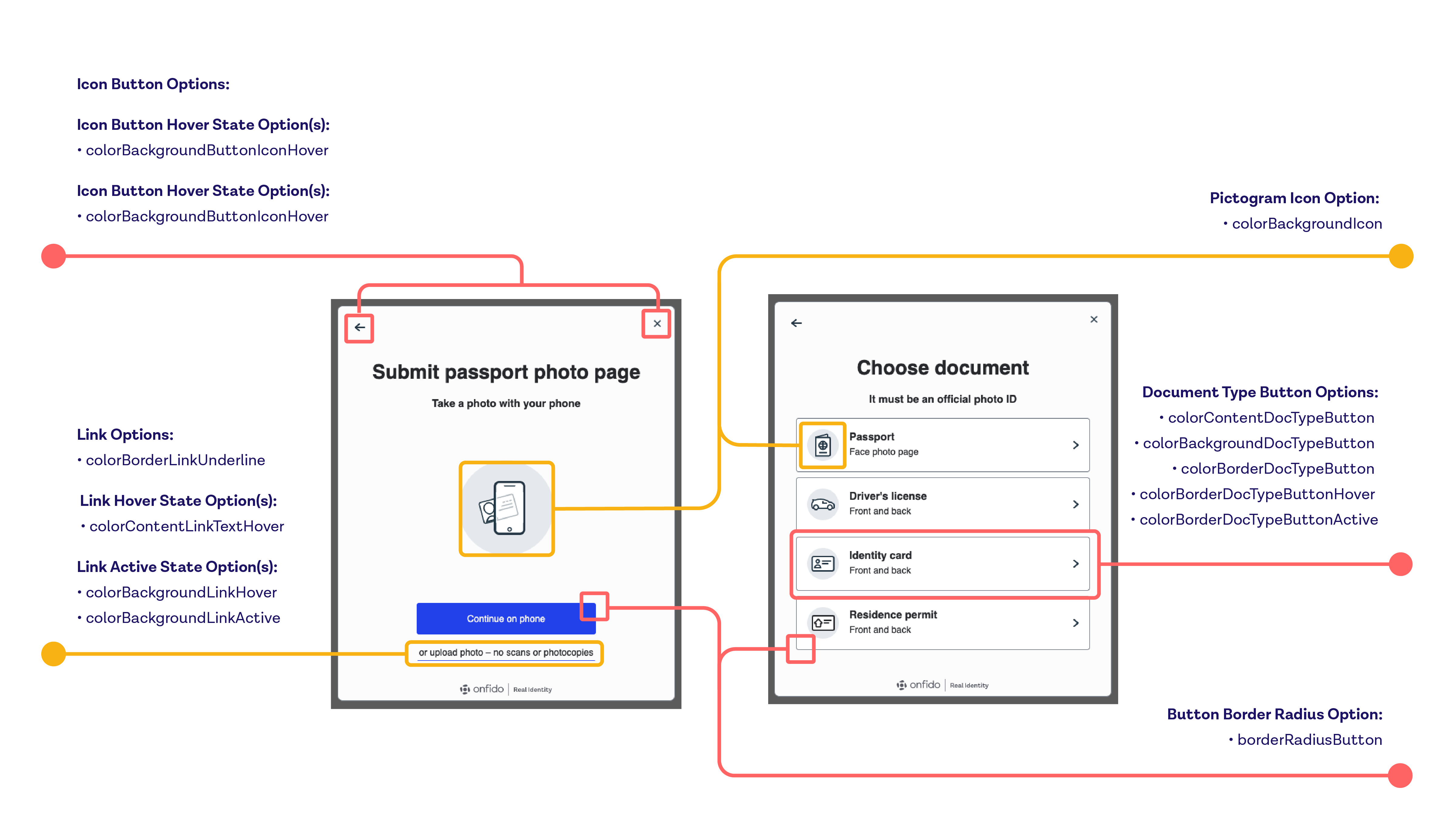 Web SDK customisation